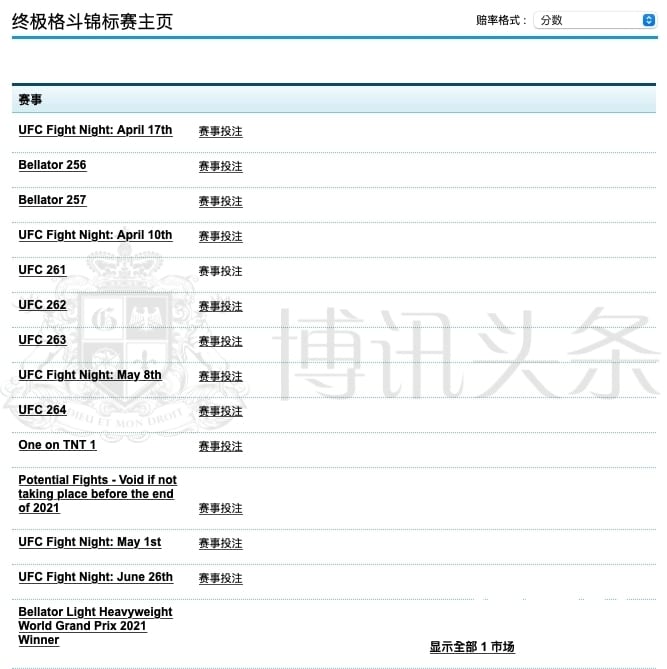 UFC博彩来了!终极格斗冠军赛的赔率大评选
